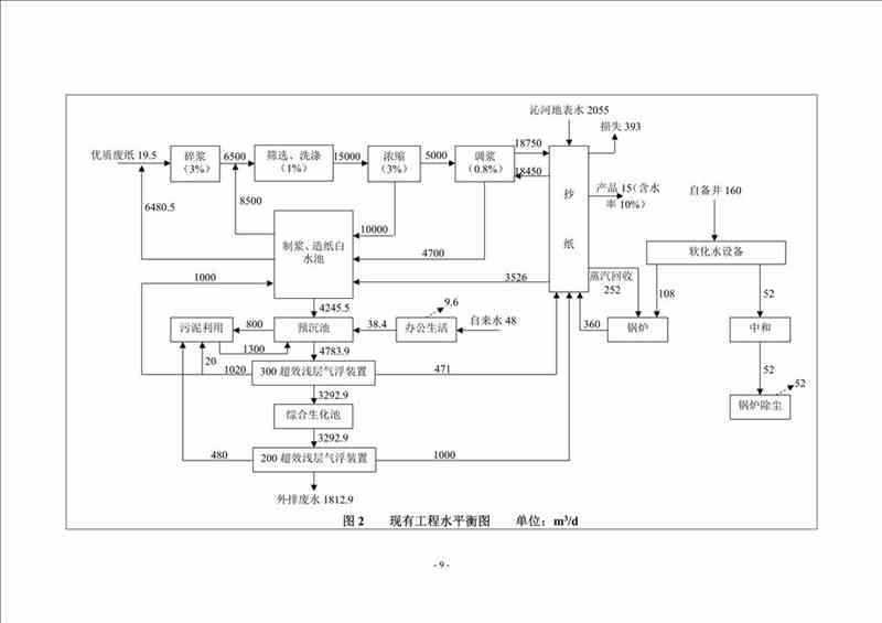 關(guān)于我司25噸/時(shí)燃?xì)忮仩t項(xiàng)目的公示